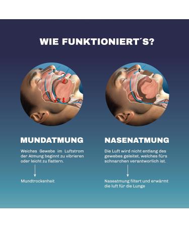 Mouth Tape for Sleeping - Anti-Snoring Solution | 30 Pcs Schnarchstopper - Reduce Snoring & Improve Sleep Quality - Buy Online on GoSupps.com