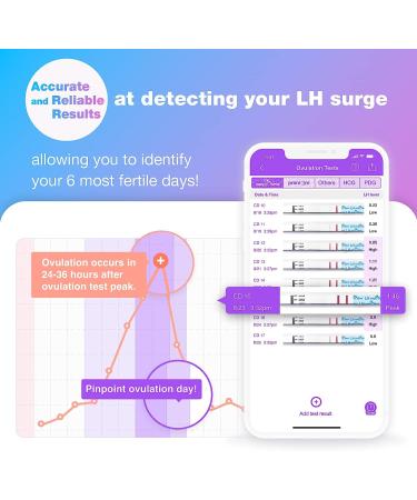 Ovulation & Pregnancy Test Strips Kit: EasyHome 100 Ovulation Tests 20 Pregnancy Tests Powered by Premom Ovulation APP | 100LH + 20HCG - Buy Online on GoSupps.com