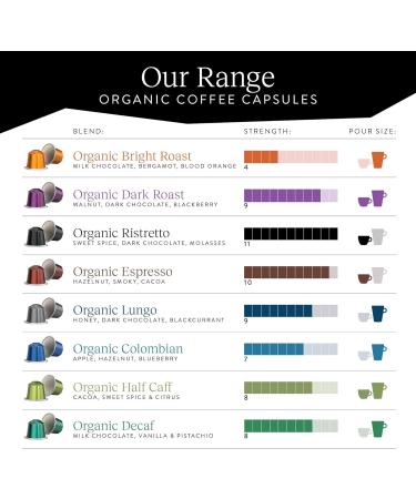 Compatible Nespresso Coffee Pods 80 Strong Ristretto Aluminium Organic Pods Ristretto Coffee Roast 10 count (Pack of 8) - Buy Online on GoSupps.com