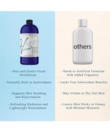 Hydrosol Spray Toner for face Rose Water Hydrating Face Mist, for Hydration Pure and Natural Rose Hydrosol for All Skin Types COCOJOJO Rose HYDROSOL - 32 oz - Buy Online on GoSupps.com