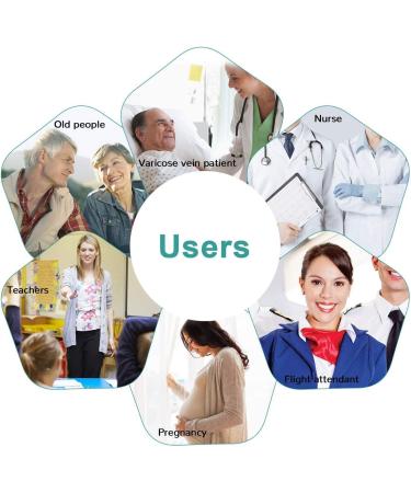 Buy Evolyline 20-30MMHG Medical Compression Tights for Men & Women Class II Open Toe Support Stockings for Pregnancy Varicose Veins & Edema XL Black - Buy Online on GoSupps.com