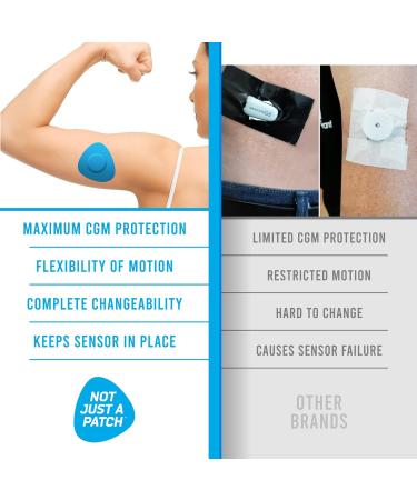 Not Just A Patch CGM Sensor Patches for Freestyle Libre and Medtronic Sensors (20 Pack) - Water Resistant & Durable for 10-14 Days - Pre-Cut Freestyle Libre 2 Sensor Covers in Blue - Buy Online on GoSupps.com