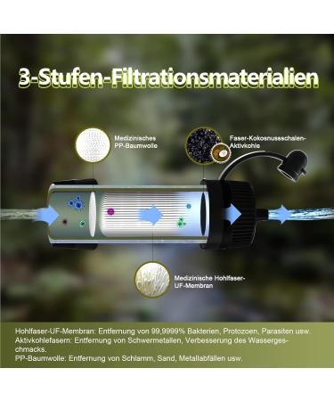 Metadrop Portable Mini Water Filters - 3-Step Emergency Filter for Hiking & Camping Survival Gear - Buy Online on GoSupps.com