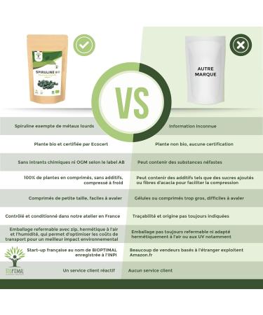 Spiruline Bio - Bioptimal - Compl ment alimentaire - BCAA Fer Vitamine A - 65% de Prot ine - 17% de Phycocyanine - 500 mg/comprim - Conditionn e en France - Certification Ecocert - 150 comprim s 150 unit (Lot de 1) - Buy Online on GoSupps.com