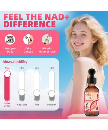 NAD+ Liquid Supplement for Women Men: NAD+ Resveratrol Drops with Grape Seed Extract CoQ10 Zinc Vitamin B2 Nicotinamide Riboside Support Energy Anti-Aging & Heart Health Grape Flavor 30 Servings - Buy Online on GoSupps.com