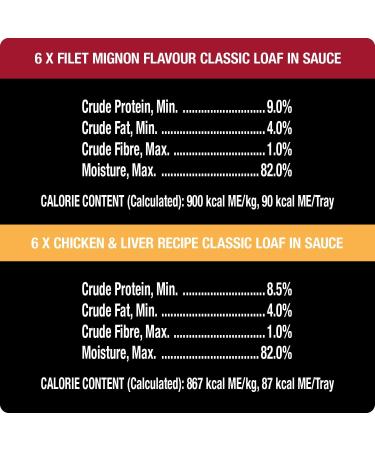 CESAR Adult Wet Dog Food Classic Loaf in Sauce Entr es - Filet Mignon - Chicken & Liver 100g Tray (12 Pack) Filet Mignon - Chicken & Liver 100 g (Pack of 12) - Buy Online on GoSupps.com