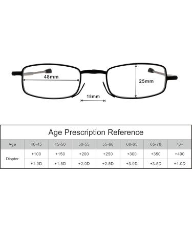 Kyiduo Foldable Reading Glasses for Men & Women - Blue Light Protection 2 Pairs Hard Shell Case 1.5x Magnification - Buy Online on GoSupps.com