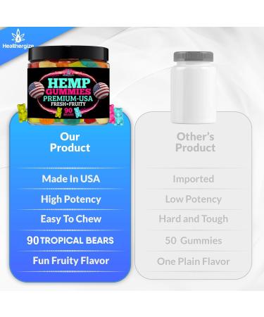 Hemp Gummies for Relaxation and Rest-Natural Hemp Oil Gummies, Fresh Fruity Flavors Tasty Relief-Made in USA-High Potency Gummy Edibles-Extra Strength 90 Bears - Buy Online on GoSupps.com
