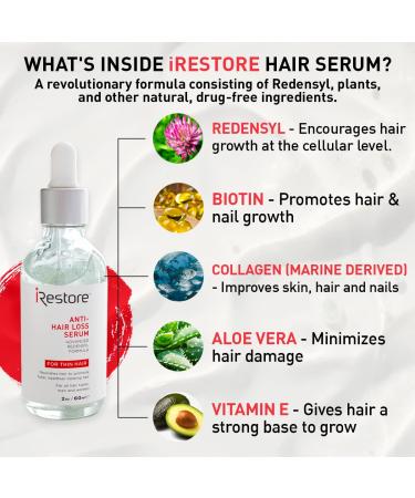 iRestore Anti-Hair Loss Serum with Redensyl and Vitamin E & B | Advanced Thickening Formula for Hair Loss, Balding, and Thinning Hair | Promotes Regrowth for Men and Women | 2oz/60ml - Buy Online on GoSupps.com