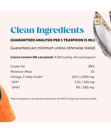 PetHonesty 100% Natural Omega-3 Fish Oil for Dogs - Reduce Shedding & Itching - Supports Joints, Brain, Heart Health - 32oz - Buy Online on GoSupps.com