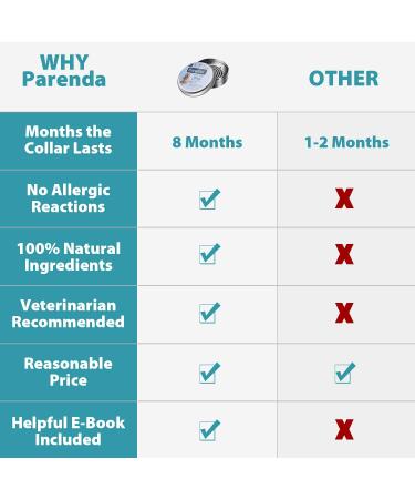 Flea and Tick Collar for Dogs - 8 Month Prevention & Treatment, 100% Natural, Waterproof - Includes Tick Removal Tools | 2 Pack - Buy Online on GoSupps.com