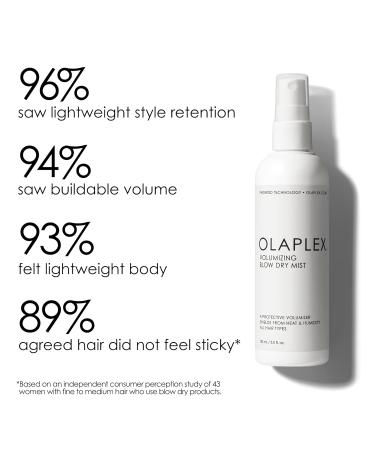 Olaplex Volumizing Blow Dry Mist Hair Heat Protection Repairs & Protects Hair for Healthier-Looking Blowouts Speeds Up Blow Dry Time Creates Touchably Soft Shiny Hair For All Hair Types 5 fl oz - Buy Online on GoSupps.com