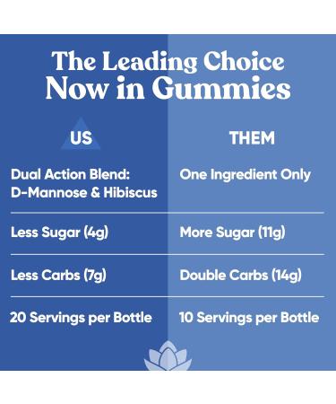 Urinary Harmony D Mannose Gummies | Urinary Tract Health Drug-Free Formula 60 Berry Lemon Gummies - Buy Online on GoSupps.com