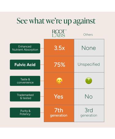 10-in-1 Alpha Shilajit Gummies | 4000 mg Pure Himalayan Shilajit with Tongkat Ali & Maca Root | for Men & Women | ShilAbsorb Bioavailability Tech | Sugar-Free, Vegan | 120 Gummies Alpha 120 Count (Pack of 1) - Buy Online on GoSupps.com