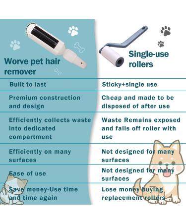 Pet Hair Remover Roller Worve Reusable Animal Hair Removal Brush for Dogs and Cats Self Clean Pet Fur from Carpet Furniture Bedding Sofa Rugs Laundry and Clothes White - Buy Online on GoSupps.com