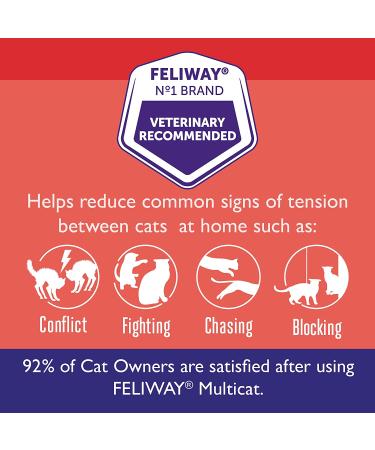 FELIWAY MultiCat Calming Pheromone 30 Day Refill - 6 Pack: Reduce Cat Conflict and Stress - Buy Online on GoSupps.com