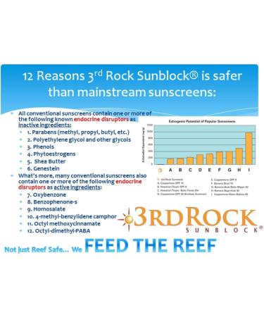 3rd Rock Sunblock Sunscreen Lotion SPF 35 - 3.3 OZ (1 Pack) | Organic Zinc Sunscreen for Face and Body | Chemical-Free Sun Protection with Moisturizer | All-Natural Scented Formula for Adults - Buy Online on GoSupps.com