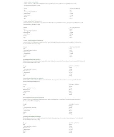 Buy Award-Winning Strawberry Fruit Spread - 15x50g | Gourmet Breakfast & Gift Options for Holidays - Buy Online on GoSupps.com