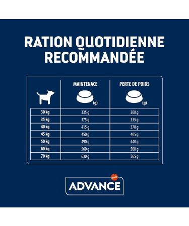 Advance Medium Adult Light - Low Fat Dry Food for Medium Breed Adult Dogs with Chicken - 12kg - Buy Online on GoSupps.com