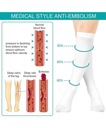2 Pairs XL Anti-Embolism Stockings 15-20 mmHg for Women & Men - Unisex Ted Hose Socks with Inspect Toe Hole - Buy Online on GoSupps.com