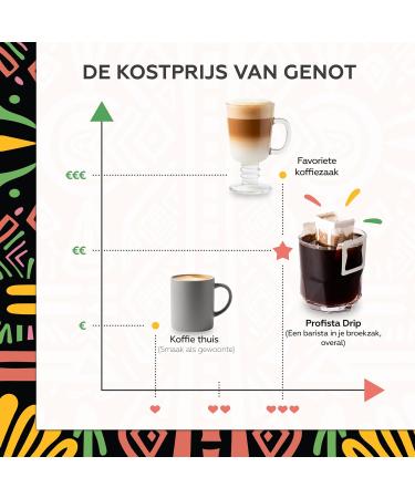  PROFISTA PROFISTA Drip Coffee Symphony - Single-Serve Coffee Pods 100% Ground Arabica Gift Box of 7 Sachets for Camping Travel and Father's Day 7 x 12g (Symphony) - Buy Online on GoSupps.com