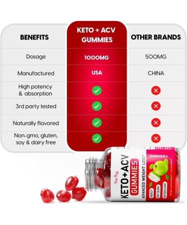 Keto ACV Gummies - Advanced Apple Cider Vinegar Supplement 1000 mg Gluten-Free Delicious Apple Flavor for Men & Women Made in USA - Buy Online on GoSupps.com