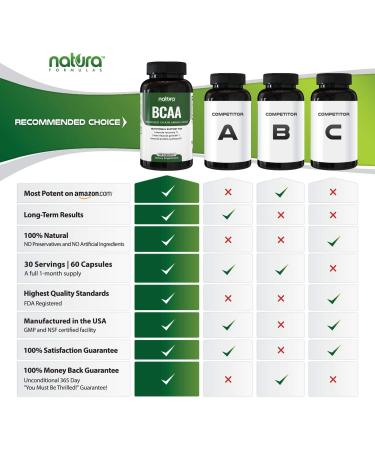 Natura BCAA Capsules - All Natural BCAAs for Recovery and Muscle Growth - Essential 2 1 1 Ratio - Pre & Post Workout Supplement - Buy Online on GoSupps.com