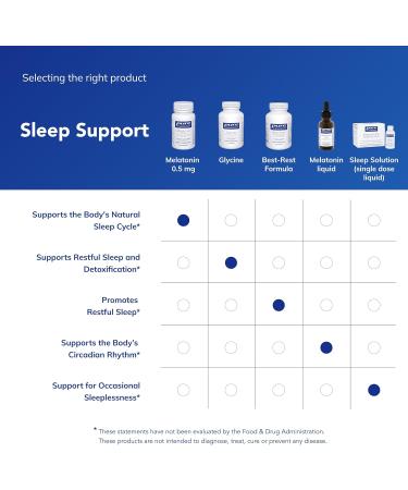 Pure Encapsulations Melatonin 0.5 mg - Natural Sleep Helper for Bedtime - Regulates Sleep-Wake Cycle - 0.5 mg Melatonin - Vegan & Non-GMO - 60 Capsules 60 Count (Pack of 1) - Buy Online on GoSupps.com