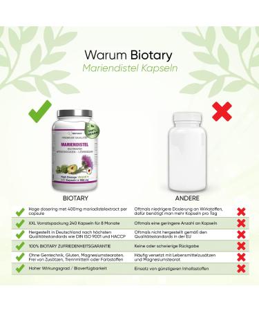 Mariendistel 820mg 240 Capsules w/ Artichokes & Dandelion - 8 Months Supply | High Dose 80% Silymarin Extract | Vegan & High Bioavailability - Buy Online on GoSupps.com
