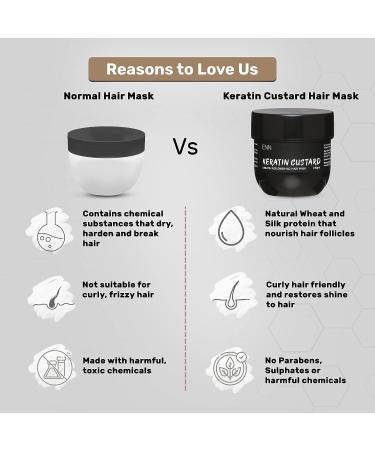 Keratin Custard Hair Mask | Frizz Control & Damage Repair | Hydration with Hyaluronic Acid & Argan Oil | Strengthens Hair | For Women & Men - Buy Online on GoSupps.com