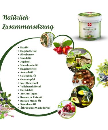 Swissmedicus Hemp Ointment Forte - 30% Hemp Oil for Acne Eczema & Psoriasis - Natural Vegan 125ml Remedy for Problematic Skin - Buy Online on GoSupps.com
