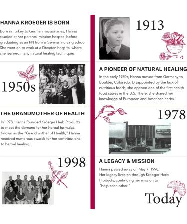 Kroeger Herb Products Candida Formula #2 Cleanse Support Supplement for Women & Men - Helps Maintain Yeast & Candida Levels - Intestinal Supplement Healthy Flora - Vegetarian Non-GMO Made is USA - Buy Online on GoSupps.com