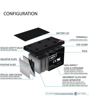 Mighty Max 12V 12AH SLA Battery Replacement for ExpertPower EXP12120 - Premium Quality & Fast Worldwide Shipping - Buy Online on GoSupps.com