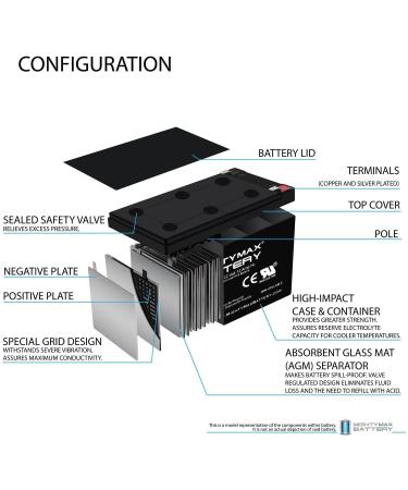 Mighty Max 12V 12AH UPS Battery - Replace BB Battery BP12-12-T2 | High-Quality ML12-12 for International Shipping - Buy Online on GoSupps.com