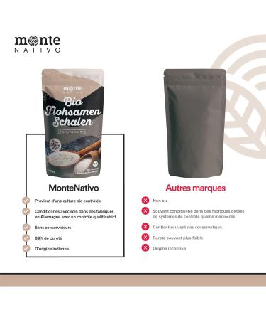 Organic Psyllium Tegument by MonteNativo - 500g | Purity 99% | Psyllium Tegument from India Tested and Packaged in Germany - Buy Online on GoSupps.com