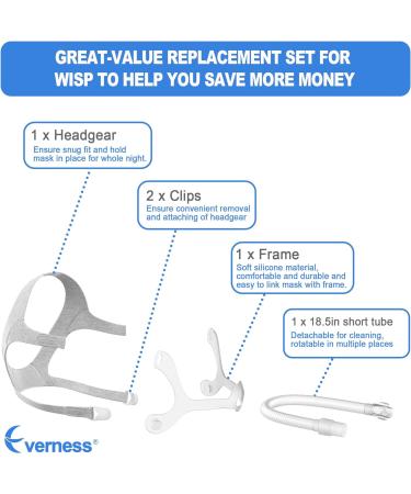 Replacement Set for Wisp Includes Headgear  Short Tube and Frame You Need In One Pack  Great Fit and Durable Use  Excellent Value Replacement Set Supplies by Everness - Buy Online on GoSupps.com