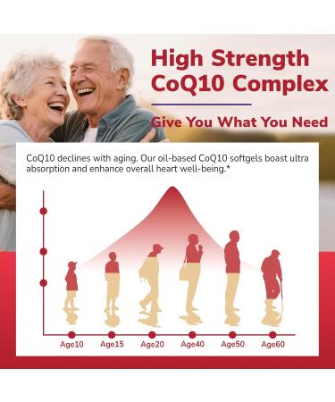 Vitalibre CoQ10 200mg Ubiquinone with PQQ Folate Niacin K2 D3 Black Pepper Powerful Antioxidant Energy Booster and Odorless Garlic 180 Softgels Extra Strength 100:1 Extract Heart & Immunity - Buy Online on GoSupps.com