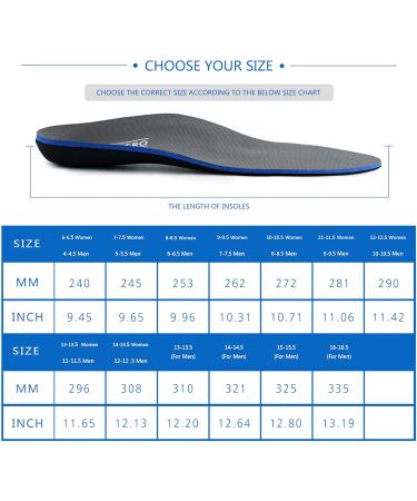 Premium Anti-Fatigue Insoles | Arch Support for Plantar Fasciitis | Men's 6-6.5 & Women's 8-8.5 Shoe Inserts - Buy Online on GoSupps.com