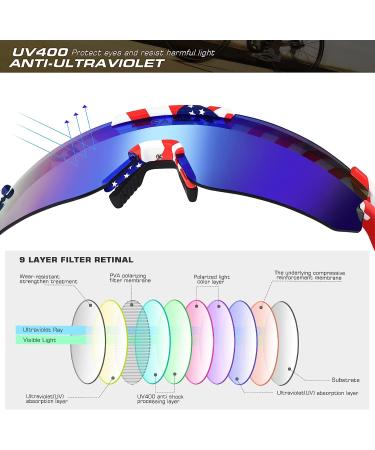 PSATCL Polarized Sunglasses | UV400 Outdoor Sports Sunglasses for Men and Women | Dark Blue Lens - Buy Online on GoSupps.com