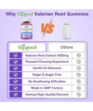 2 Pack Valerian Root Gummies Organic, Valerian Root Supplement for Zzz, Relaxation & Calm, Natural Herbal Supplement for Men & Women, Melatonin Free, Vegan, Non-GMO, Strawberry Flavor, 120 Count 60 Count (Pack of 2) - Buy Online on GoSupps.com