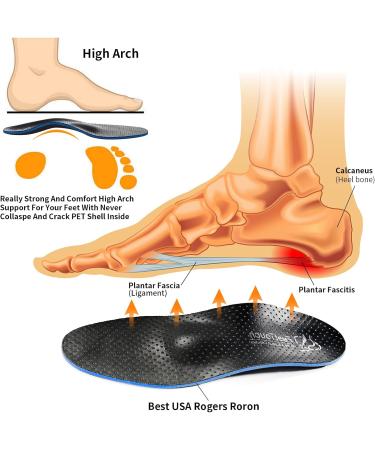 Best Genuine Leather Metatarsalgia Orthotics | Strong Arch Support Insoles for Men & Women | Relief for Morton s Neuroma Pain - Buy Online on GoSupps.com
