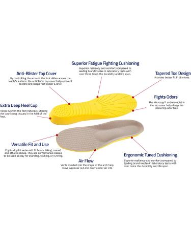 Happy Feet Gel Arch Support Orthotics for Women - Plantar Fasciitis Relief - Size 6-9 - Buy Online on GoSupps.com