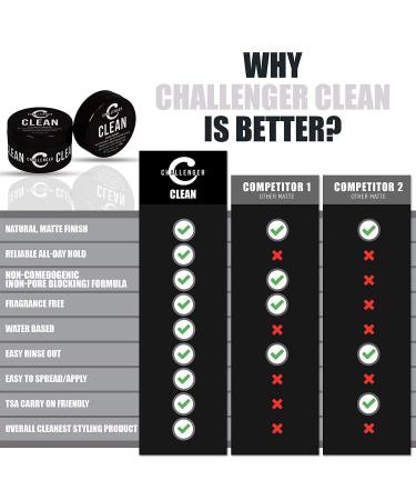 Challenger Clean Cream Pomade 3oz | Fragrance Free, Non-Comedogenic | Medium Hold, Natural Finish | Water Based, Travel Friendly | Unscented - Pack of 1 - Buy Online on GoSupps.com