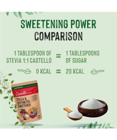 Stevia + Erythritol 1:1 Sweetener | 100% Natural Sugar Replacement - 0 Calories Keto & Paleo Friendly - Castello Since 1907 - 850g - Buy Online on GoSupps.com