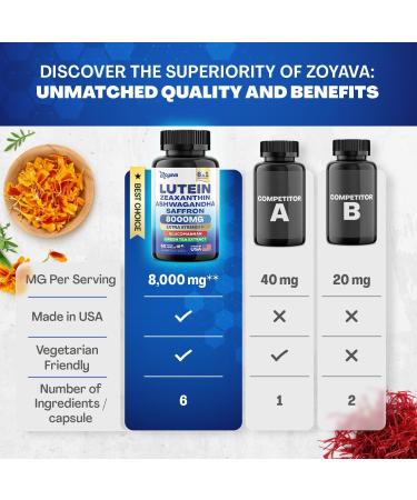 Lutein and Zeaxanthin Supplements 8000 MG Eye Vitamins with Saffron for Eye Health Supplements for Adults, Infused with Glucomannan, Ashwagandha, and Green Tea Extract Vision and Eyes Support - 2 Pack - Buy Online on GoSupps.com