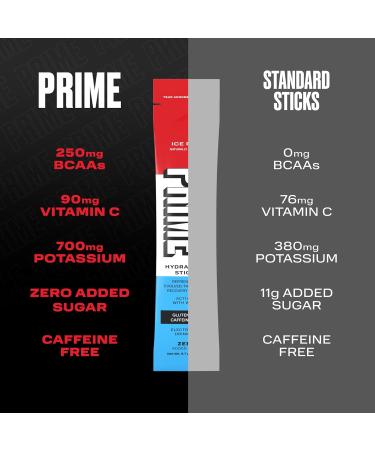 PRIME HYDRATION - Sticks Variety Pack  Hydration Powder Single Serve Sticks Electrolyte Powder On The Go Low Sugar Caffeine-Free - Vegan - 30 Sticks - Buy Online on GoSupps.com