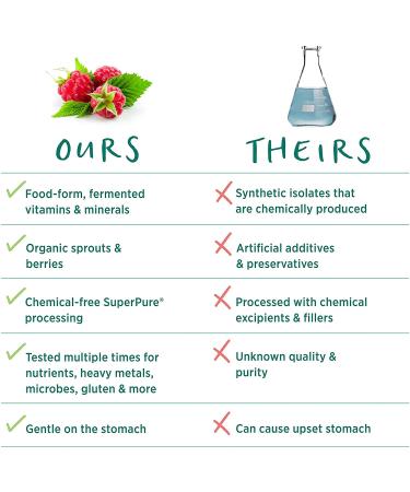 Pure Synergy PureNatal 120 Tablets - Premium Prenatal Vitamins for Optimal Health - Buy Online on GoSupps.com