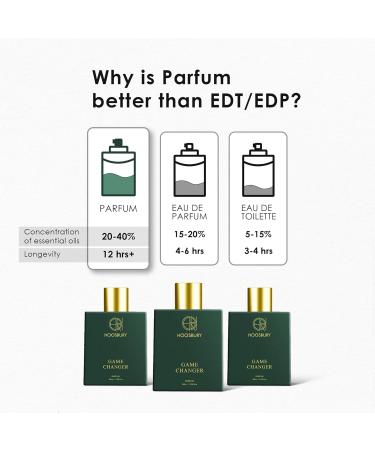 Game Changer Parfum 3.38 fl.oz Green and Gold - Buy Online on GoSupps.com