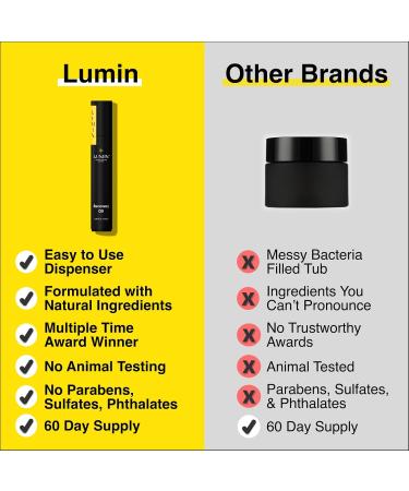 Lumin - Recovery Oil - Hydrate and Repair Dry Damaged Skin Use for Flights and Long Days A face oil stick with squalane & argan oil made for maximum skin repair Suitable for all skin types 8ml - Buy Online on GoSupps.com