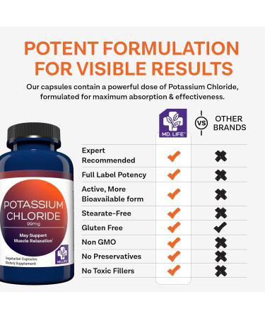 MD Life Potassium Chloride Supplement - Third Party Lab Tested - 99mg 90 Count - Potassium Chloride Capsules May Help Support Muscle Function & Healthy Blood Pressure Vegetarian Potassium Supplement - Buy Online on GoSupps.com